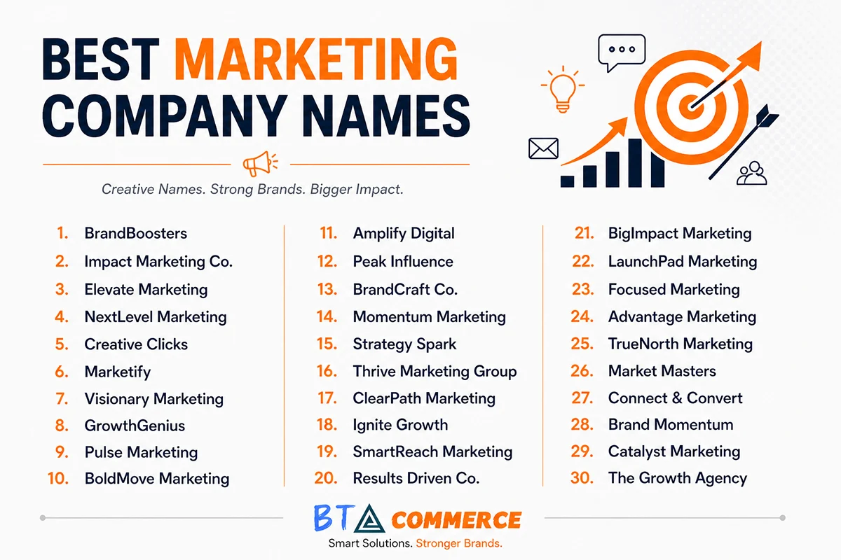 best marketing company names