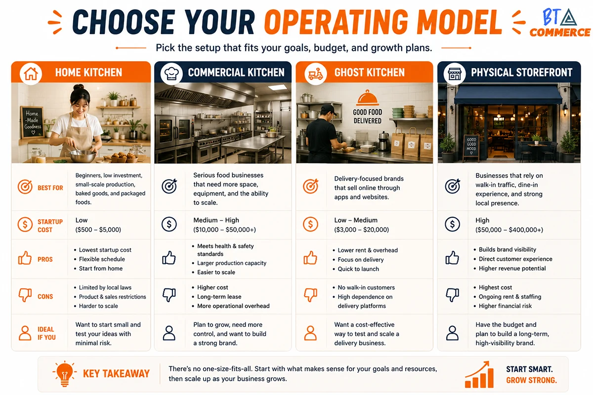Food business operation model comparison