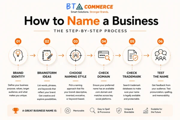 How to Name a Business (Step-by-Step)
