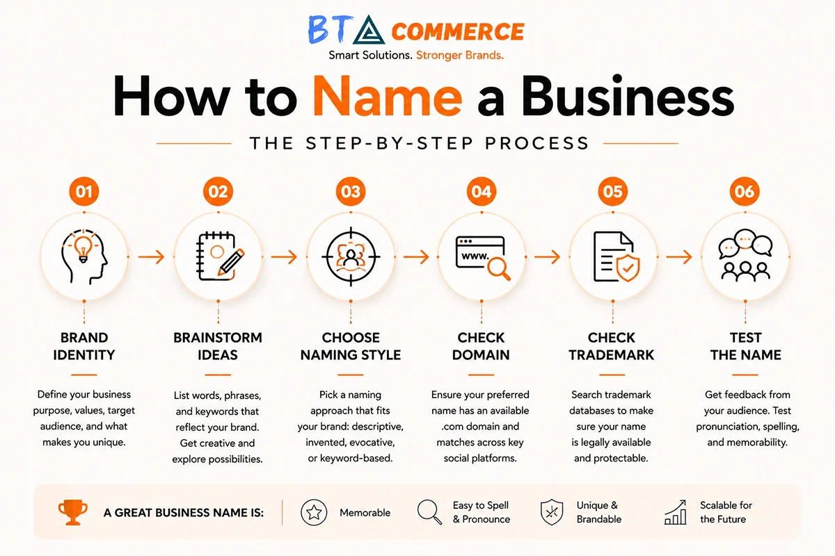 How to Name a Business (Step-by-Step)
