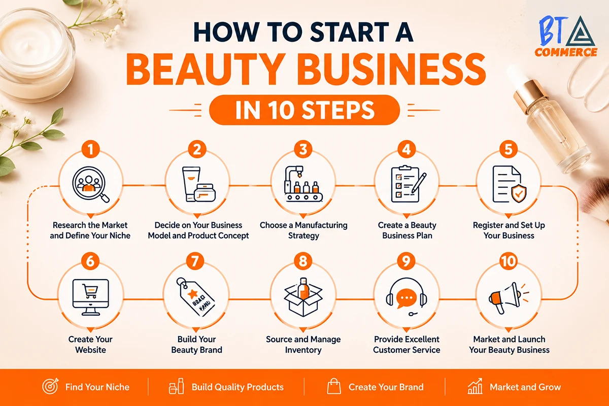 How to start a beauty business in 10 steps guide