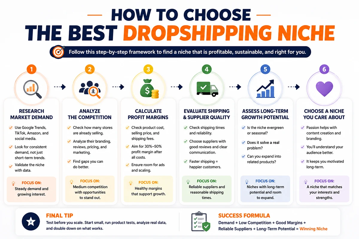 How to choose a profitable dropshipping niche infographic