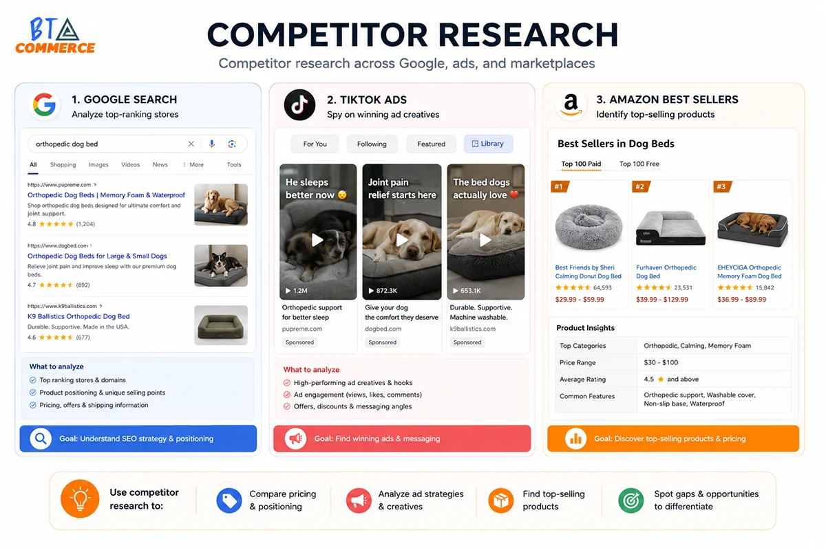 Competitor research using Google TikTok and Amazon data