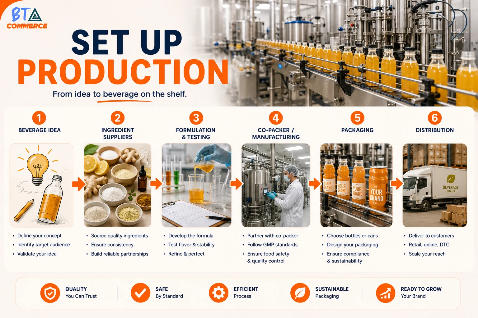 Beverage production process with co-packer