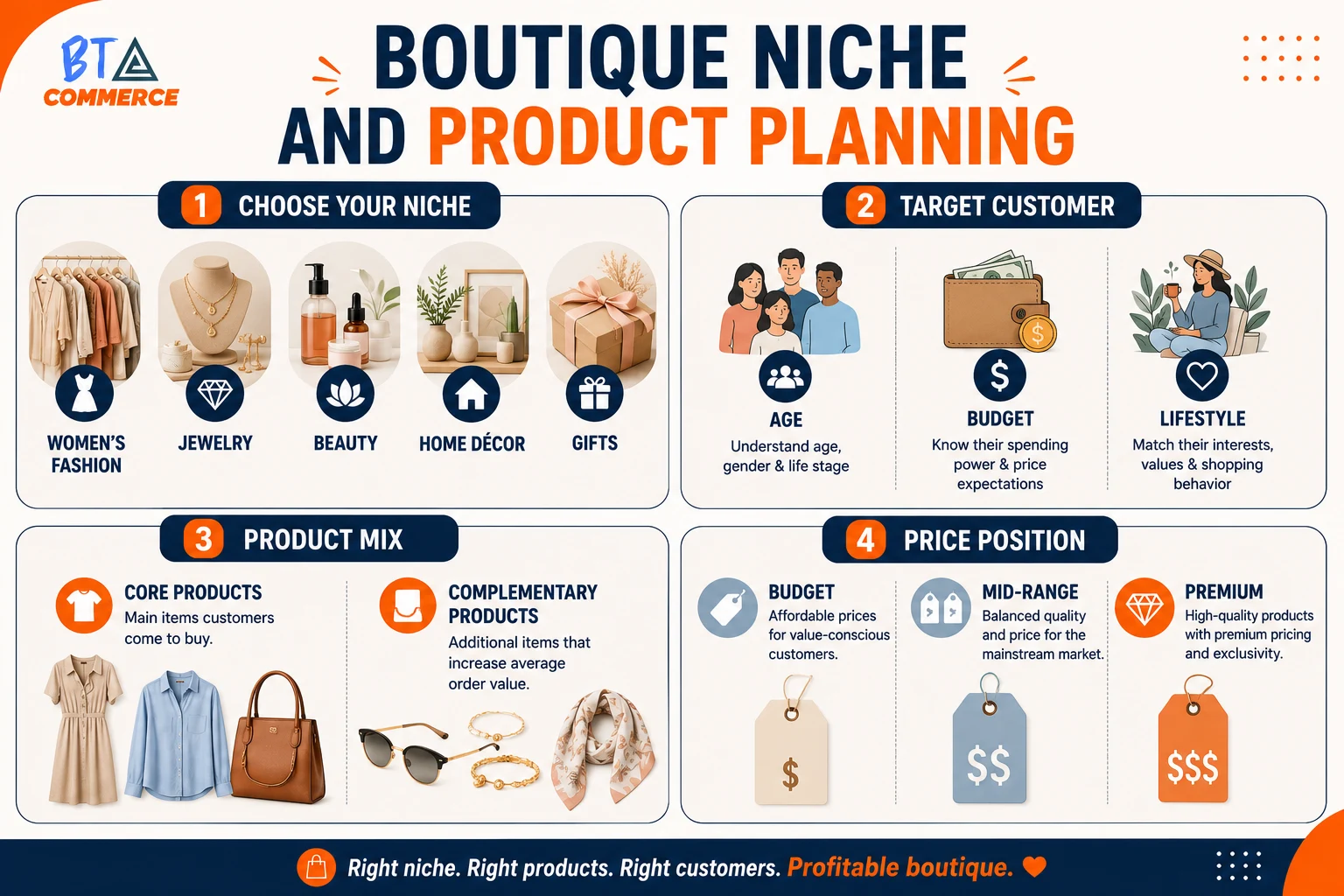 Boutique niche and product planning example