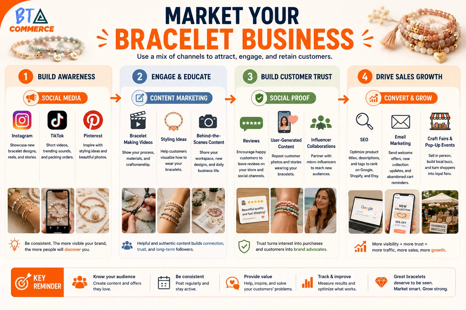 Bracelet business marketing strategies across channels