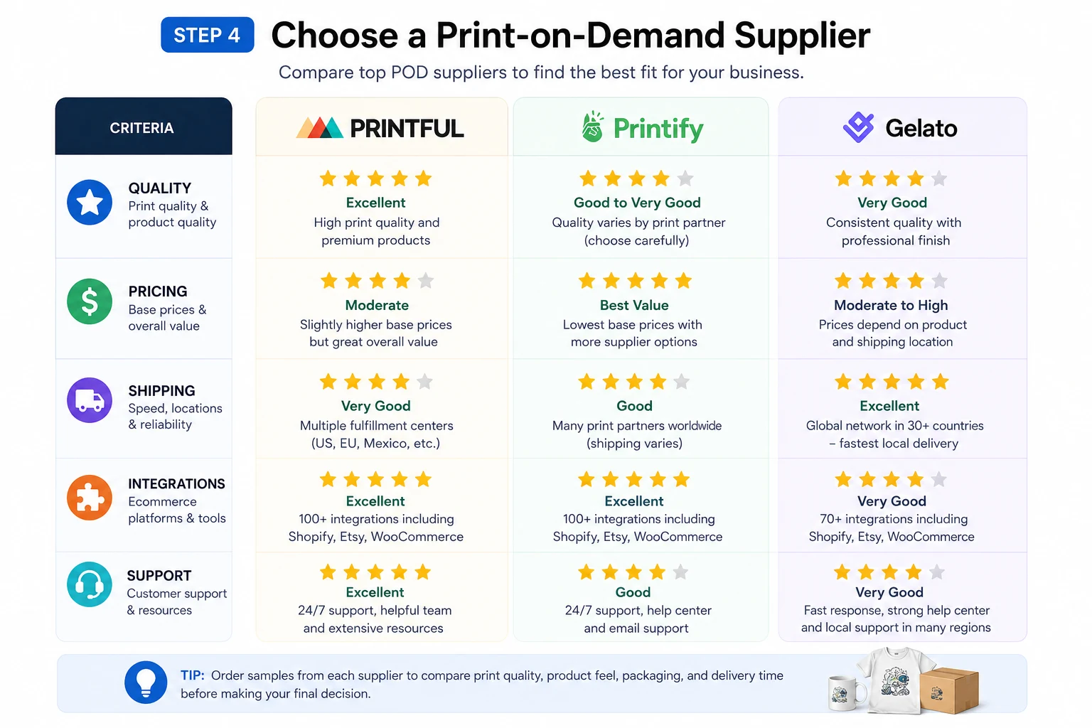 Choose a Print-on-Demand Supplier