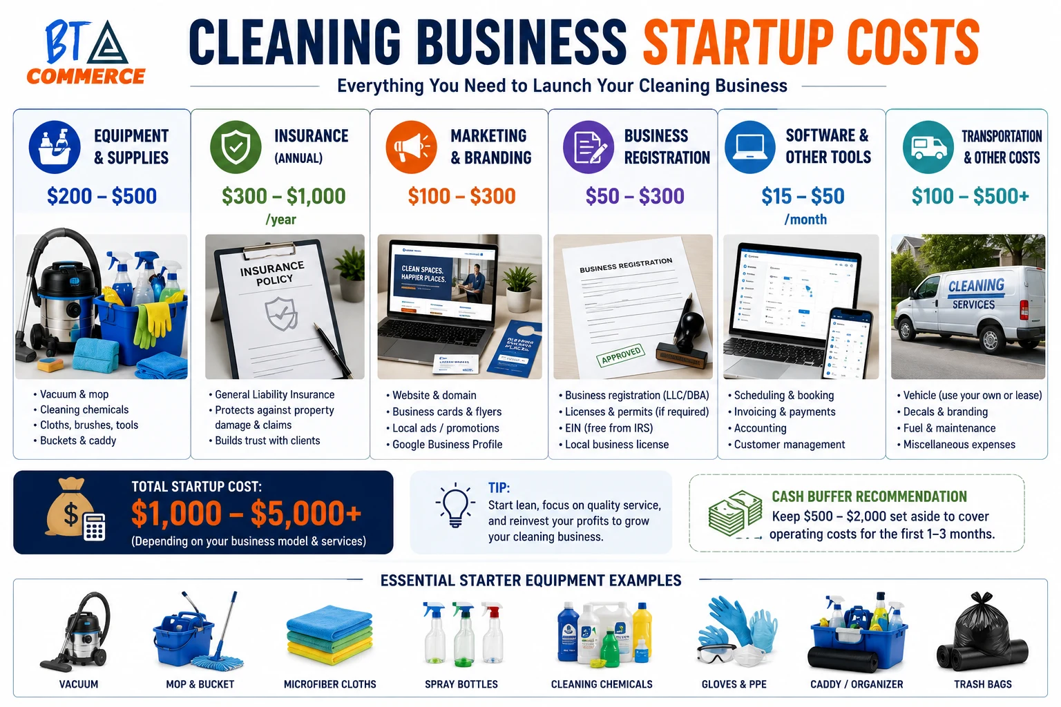 Estimate Your Cleaning Business Startup Costs