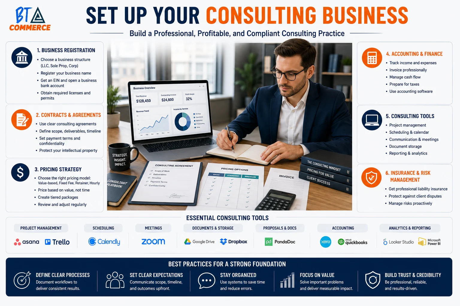 Setting up consulting business operations and pricing strategy
