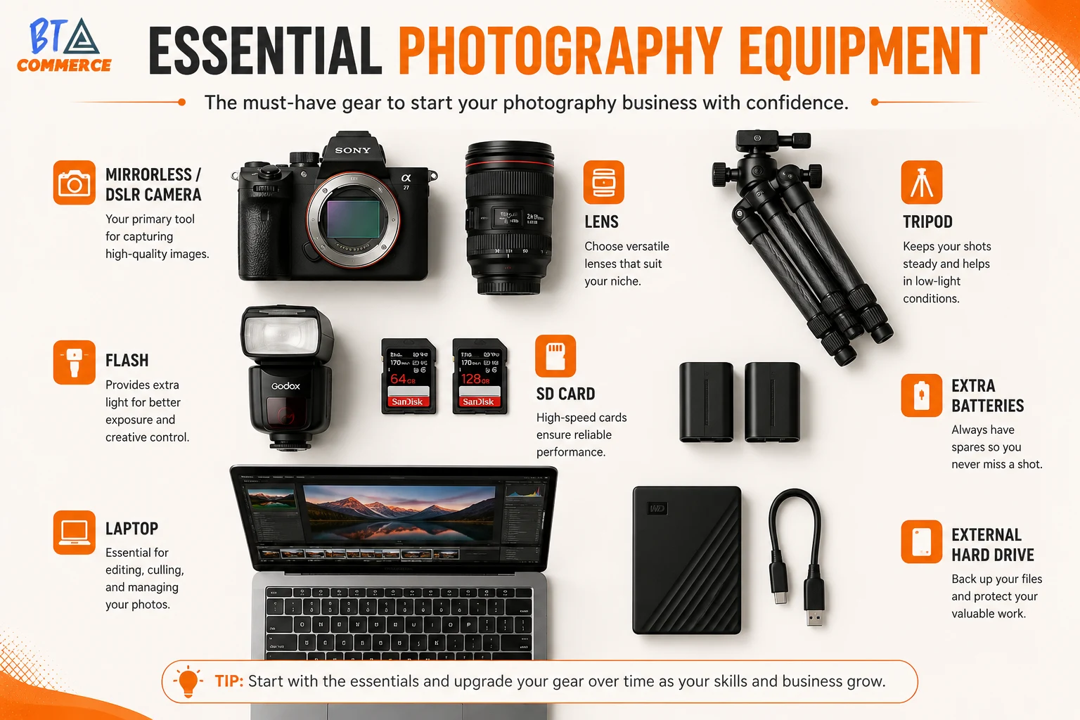 Buy the Essential Equipment and Software