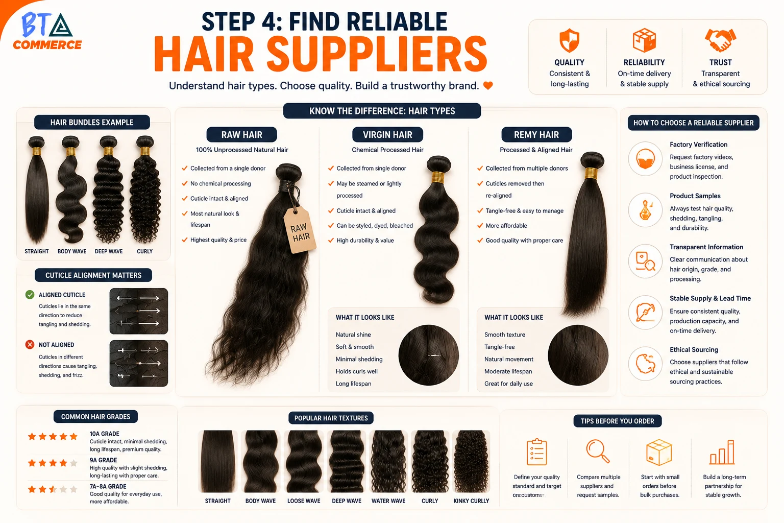 Comparing Raw Hair, Virgin Hair, and Remy Hair samples