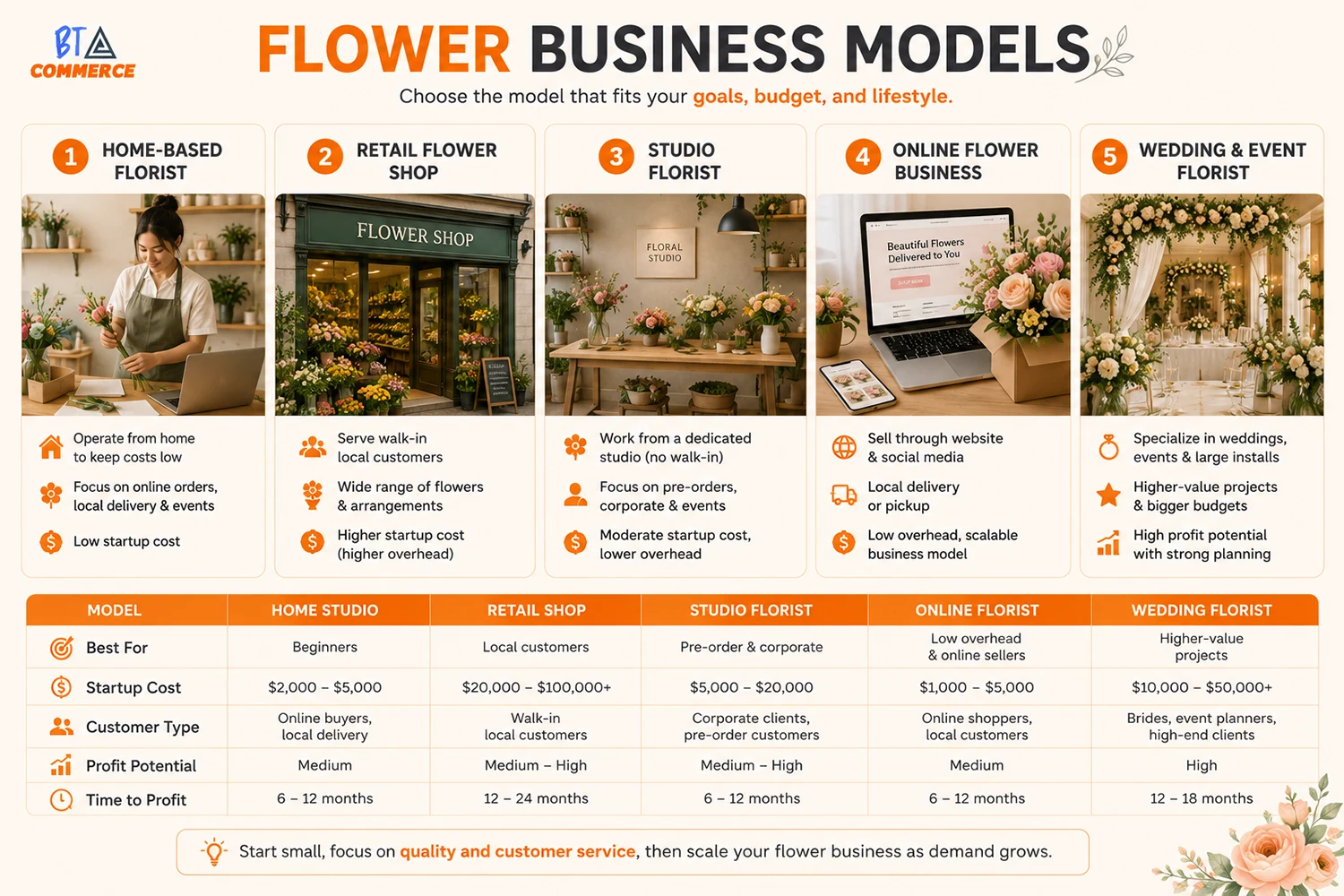 Choose the Right Flower Business Model