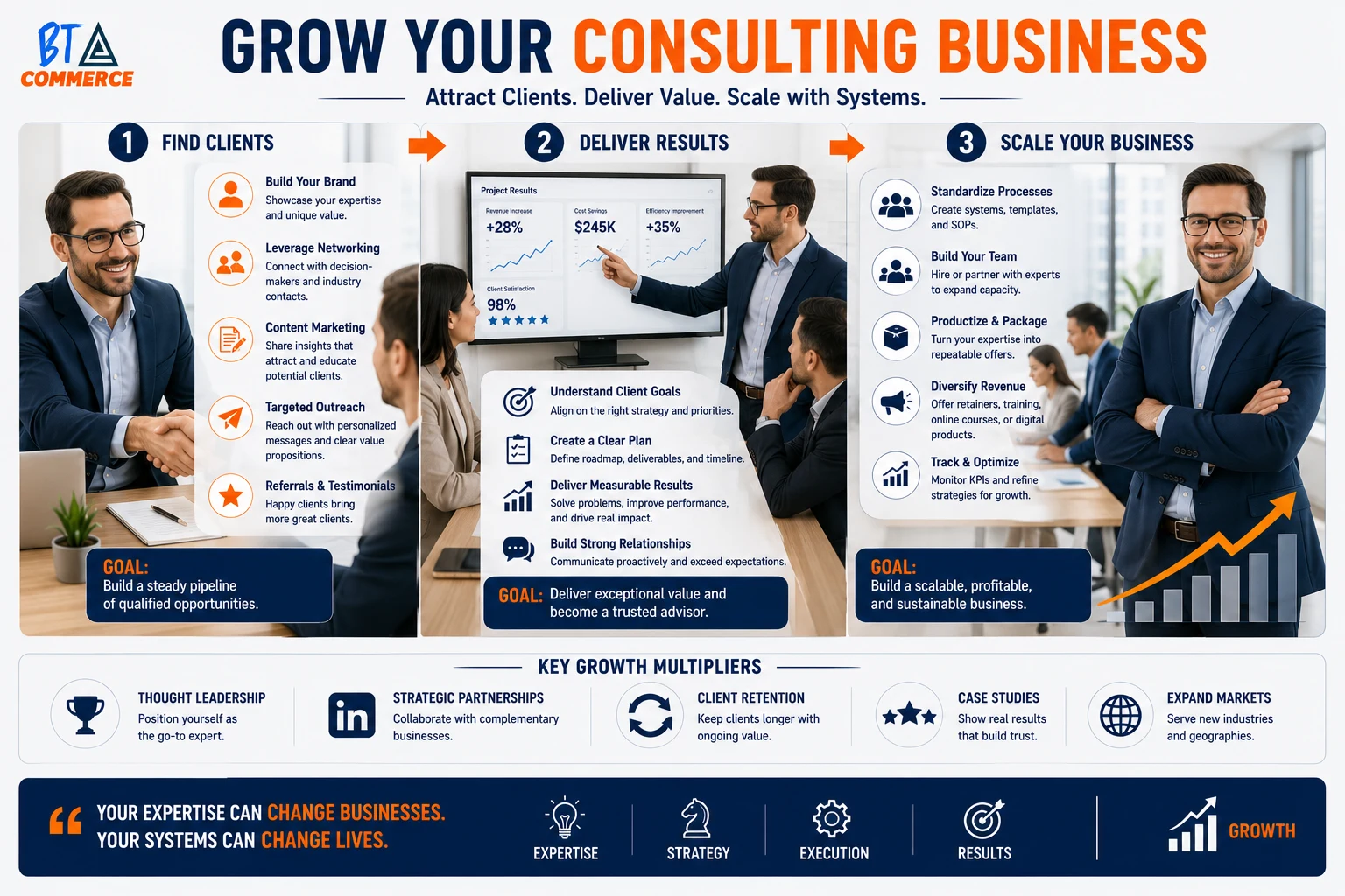 How to get consulting clients and grow a consulting business