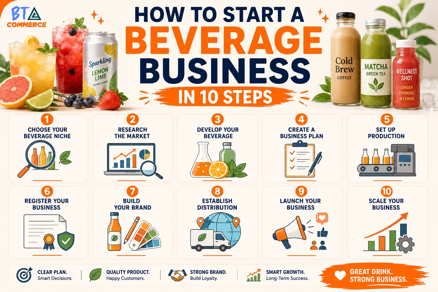 How to Start a Beverage Business in 10 Steps