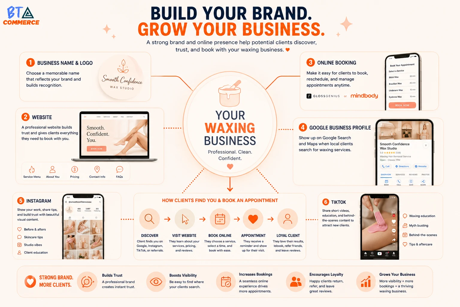 Waxing business online presence overview
